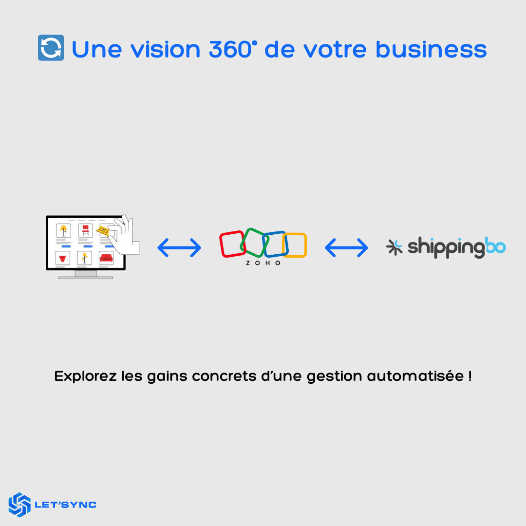 Une vision 360° de votre business : pilotage, fiabilité et croissance